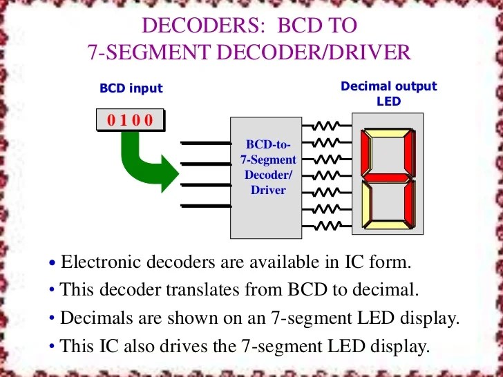 Encoder and decoder