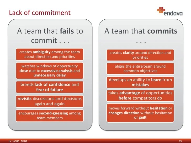 Endava Career Days Jan 2012 Five Dysfunctions of a Team