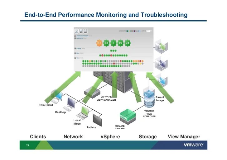 IBM Virtual Desktop Virtualization