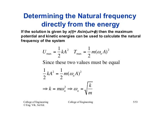 Energy methods for damped systems