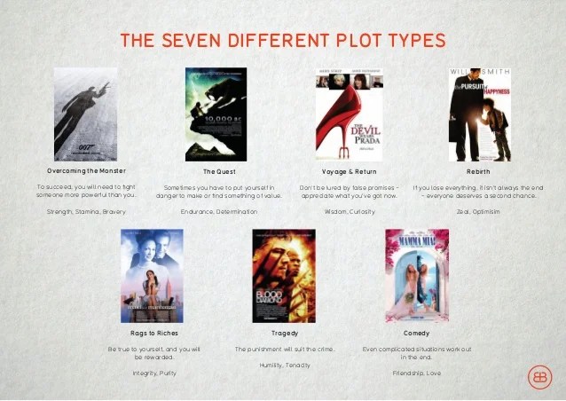 Engaging Through Storytelling Overview