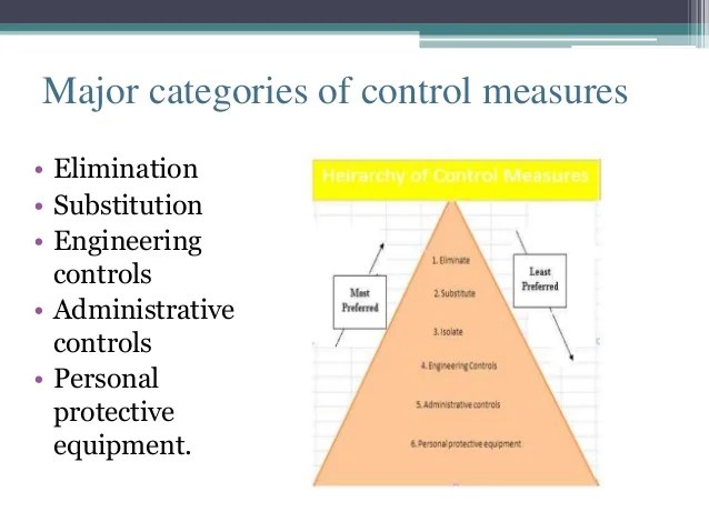 Engineering controls in safety, health environment management
