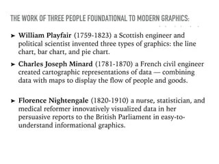 Engl313_HowtoGraphicallyRepresentData | PPT