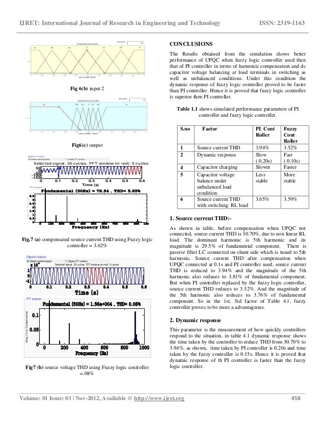 Enhancement of power quality by unified power quality conditioner wit…