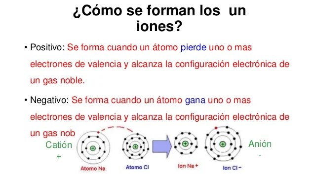Como Se Forman Los Enlaces Ionicos Ejemplos Opciones de Ejemplo