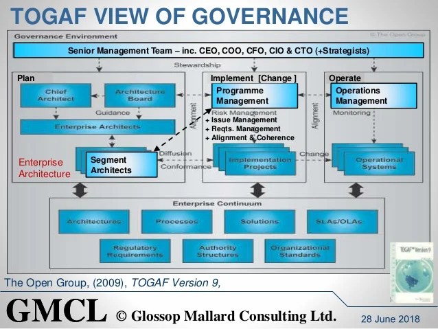 Enterprise Architecture and Programme Management
