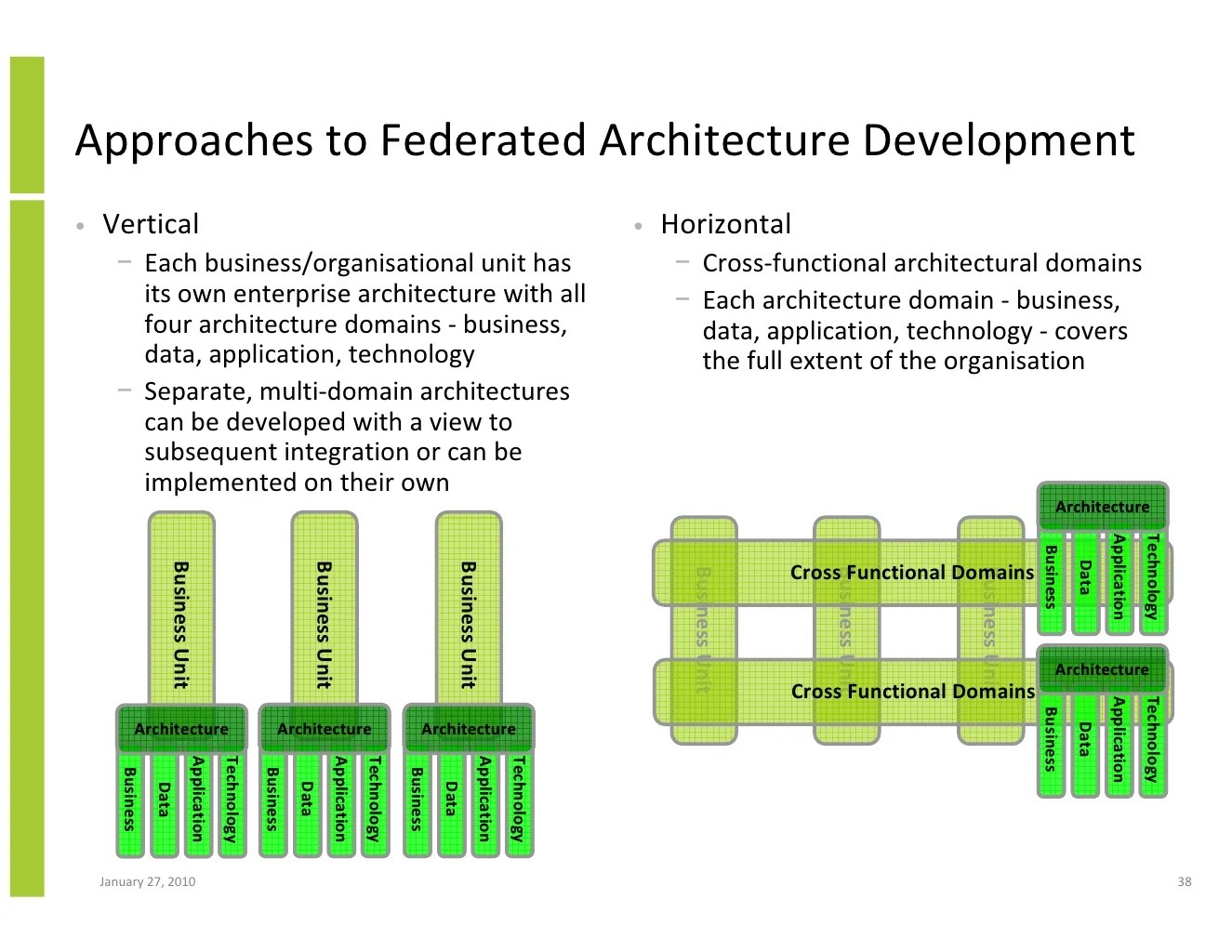 Enterprise Architecture Implementation And The Open Group
