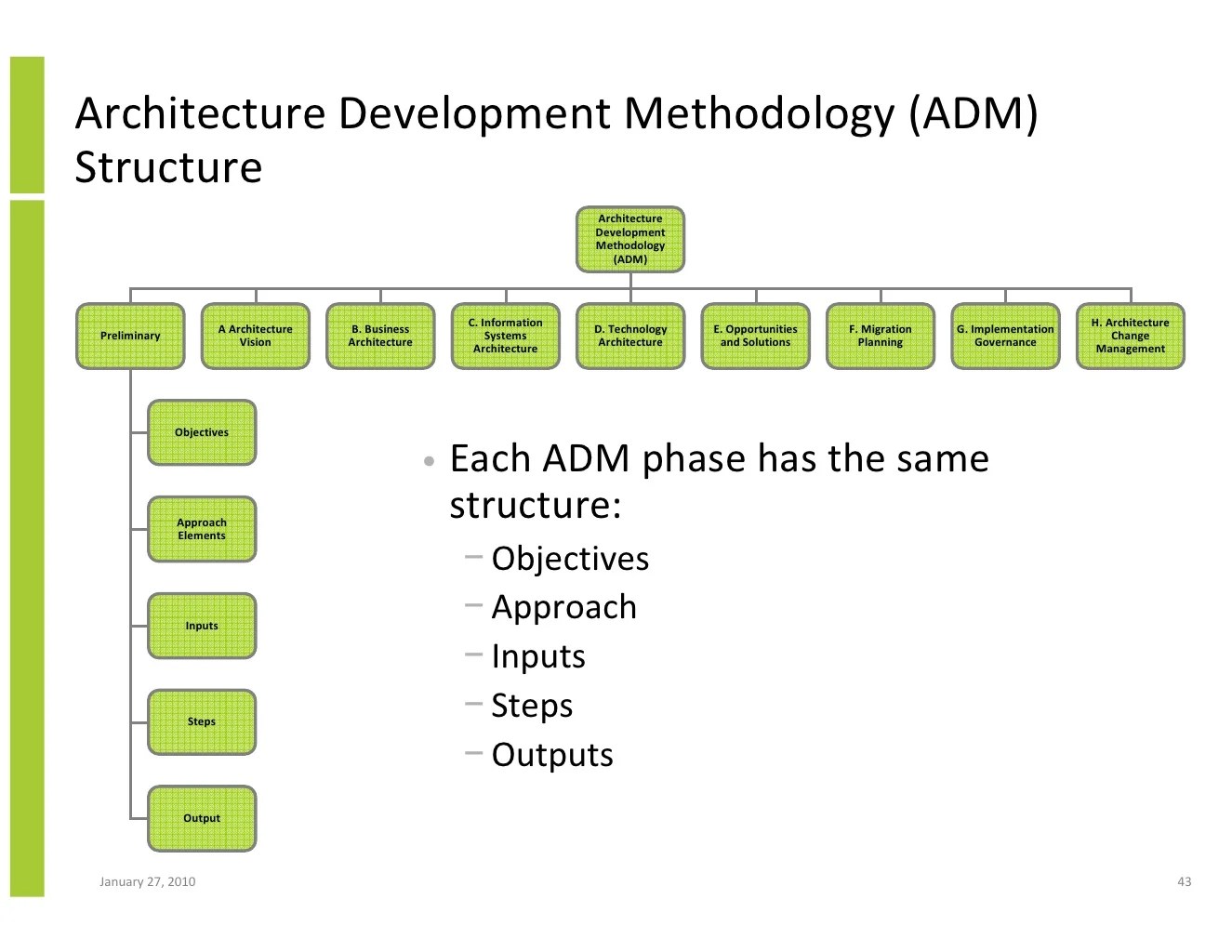 Enterprise Architecture Implementation And The Open Group