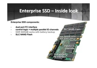 Enterprise-class Solid State Drives | PDF