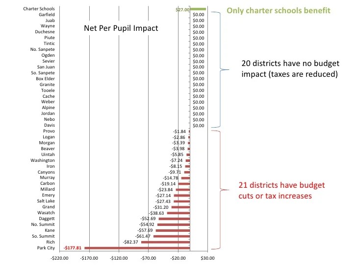 Equalization Explained