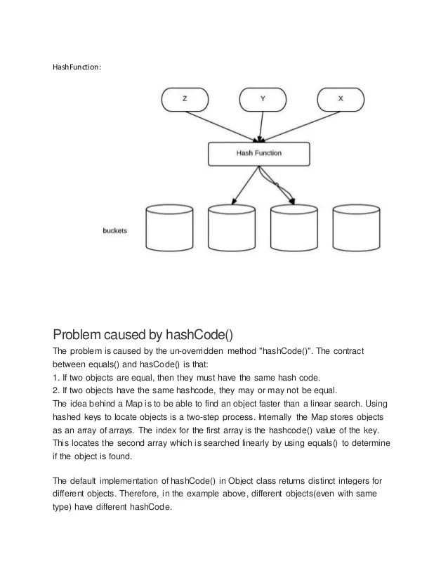 Core Java Equals and hash code