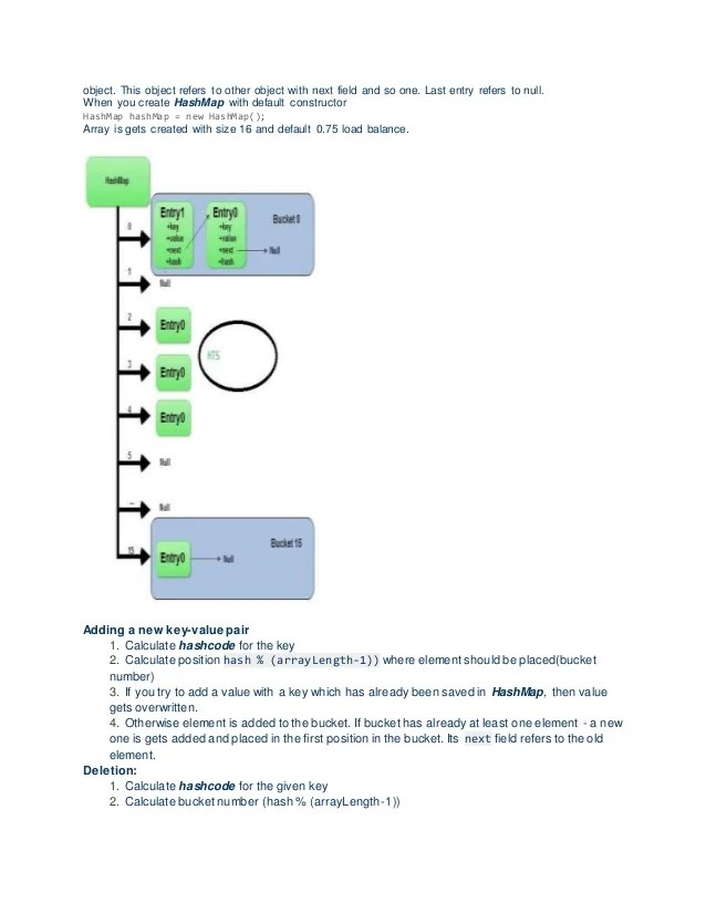 Core Java Equals and hash code