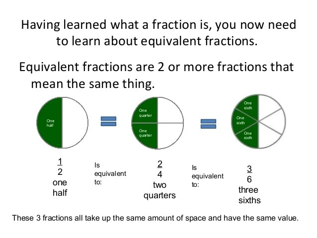 Equivalent Fractions