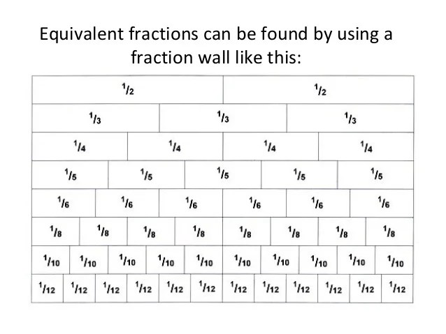 Equivalent Fractions
