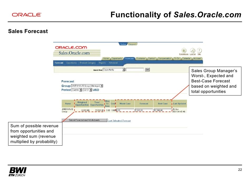 Erp Peoplesoft Functionality Of Crm Software
