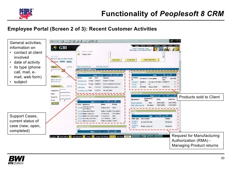 Erp Peoplesoft Functionality Of Crm Software