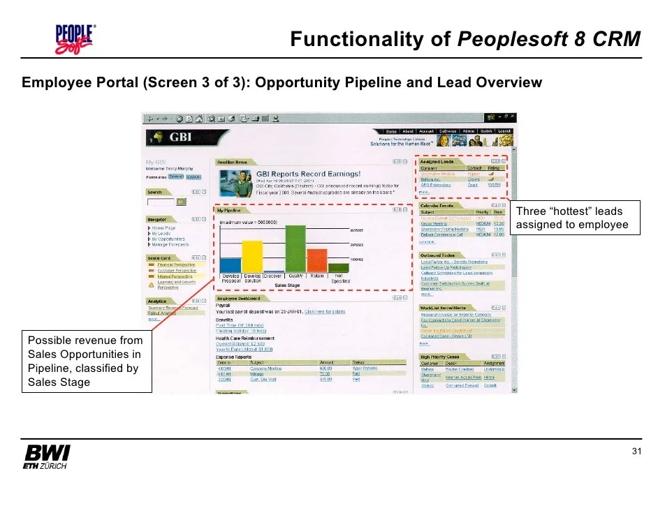 Erp Peoplesoft Functionality Of Crm Software