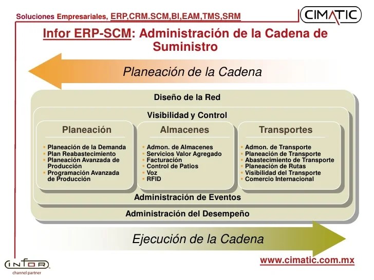 ERPTMS (Transporting Management System)