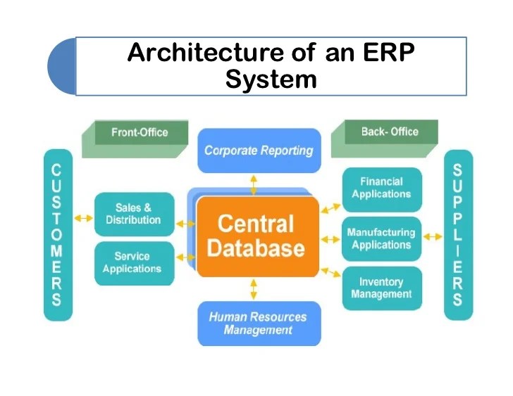 Erp ipmlemetation life cycle