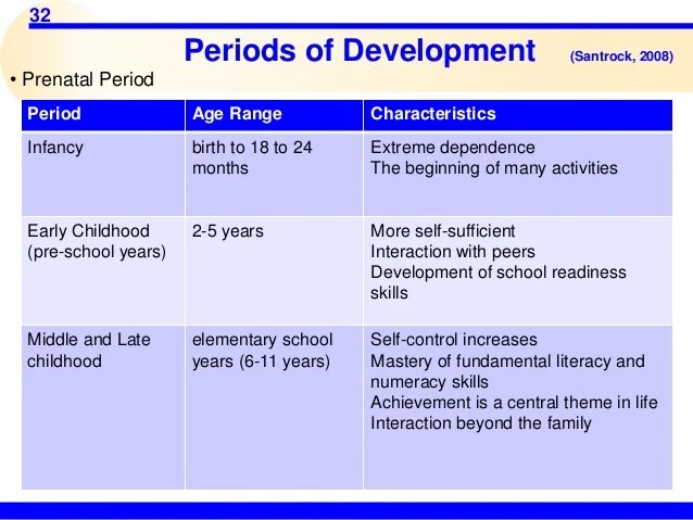 Adolescence Developmentintroduction