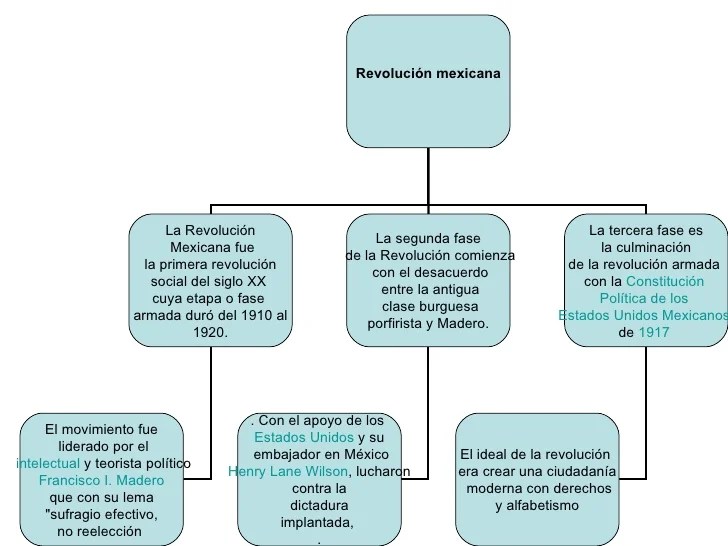 Esquema