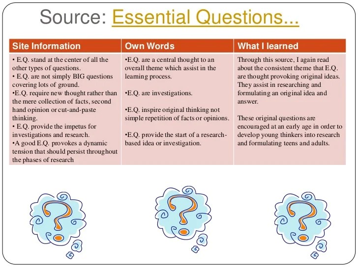 Essential Questions Charts