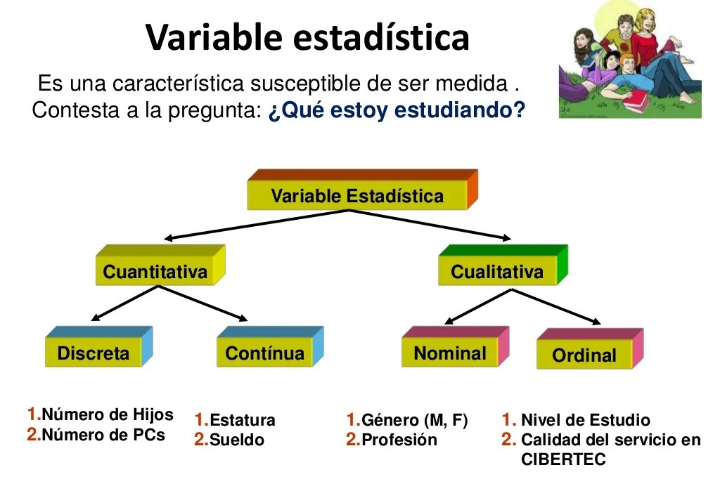 Estadistica, poblacion, muestra y variables