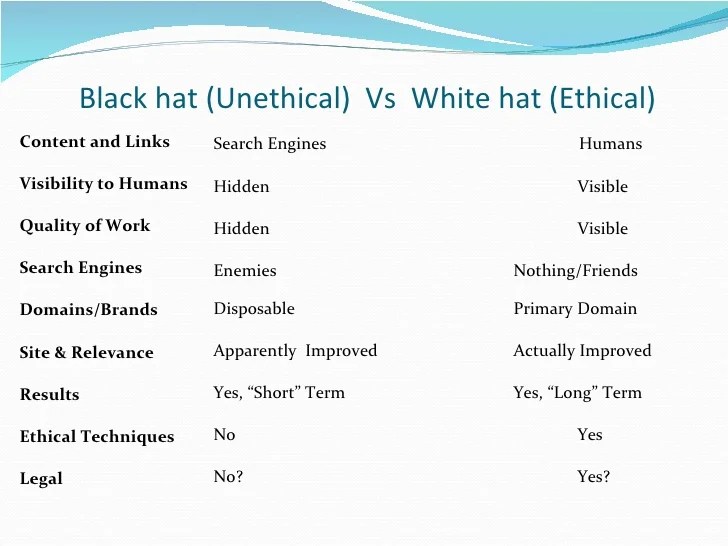 Ethical and SEO practices