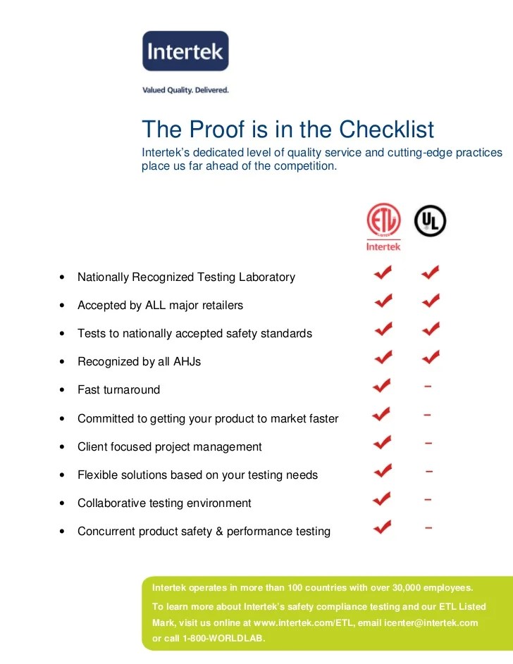 Etl vsulchart