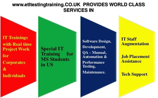 Latest ETL Testing Interview Questions 2014