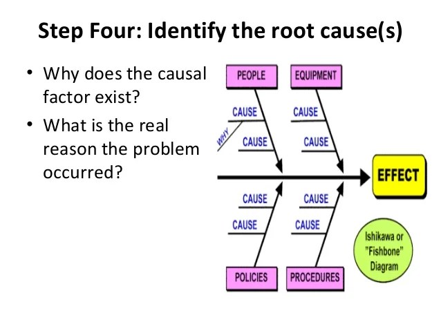 Root Cause Analysis