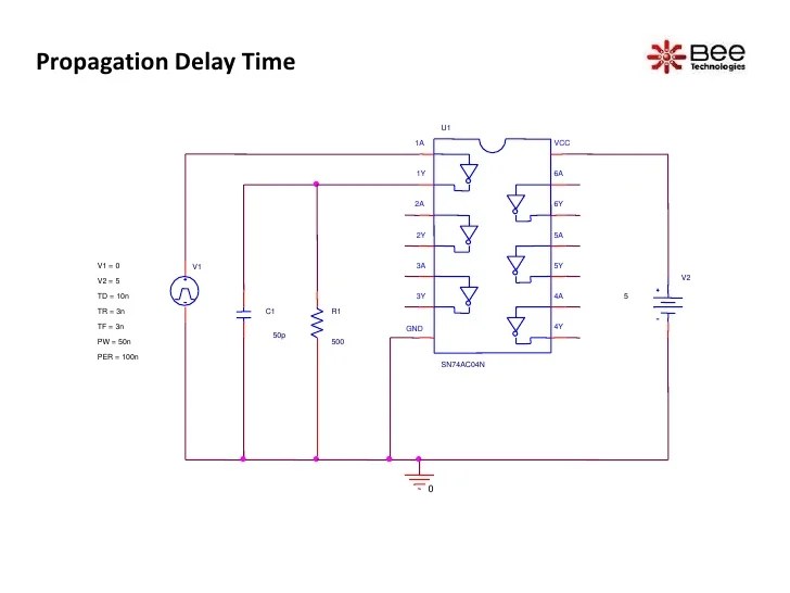 Evaluation circuit of hex inverters
