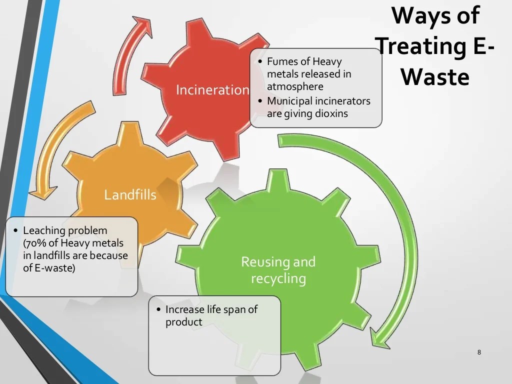 E waste management