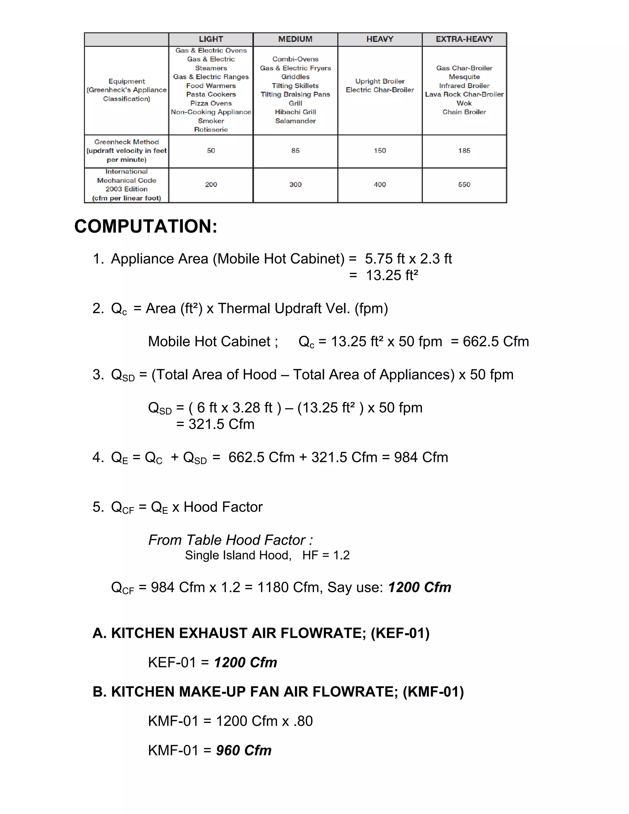 Example kitchen ventilation calculation PDF