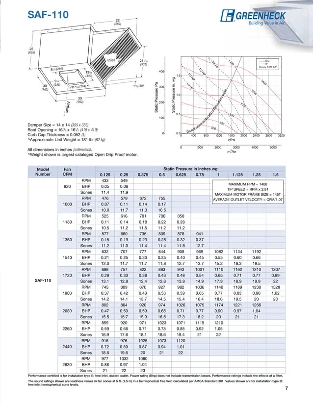 Example kitchen ventilation calculation PDF