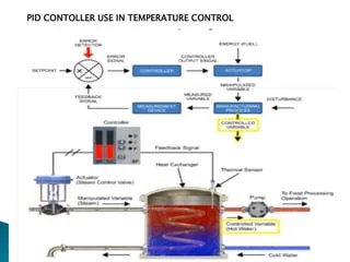 Examples of pid controllers | PPTX