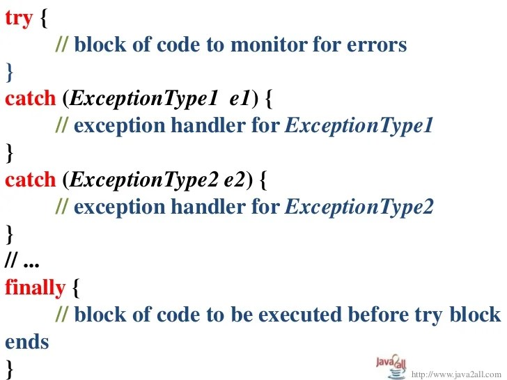 Java Exception handling