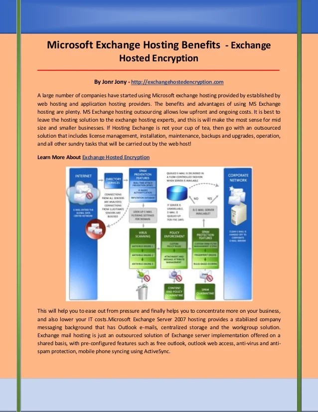 Exchange hosted encryption