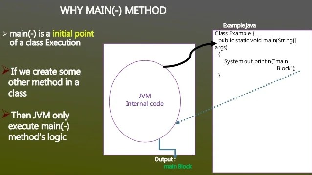 Execution flow of main() method inside jvm Execution flow of main() method inside jvm