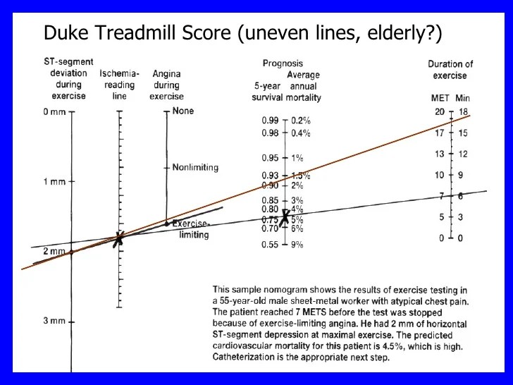 How to perform and interpret an Exercise Test