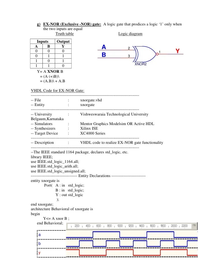 Experiment writevhdlcodeforrealizealllogicgates