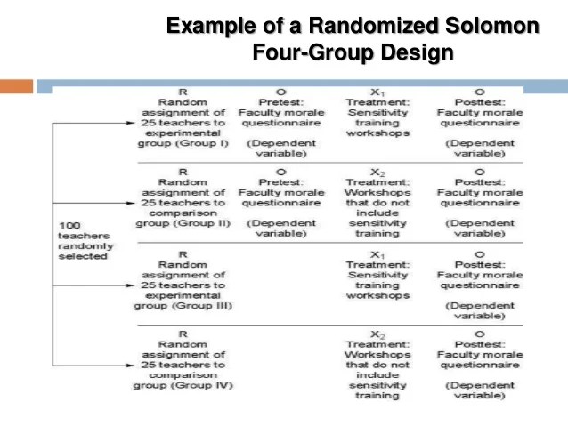 Experimental design