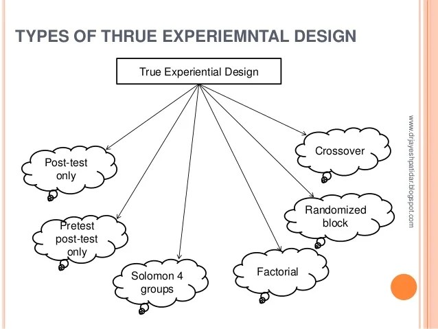 Experimental research design