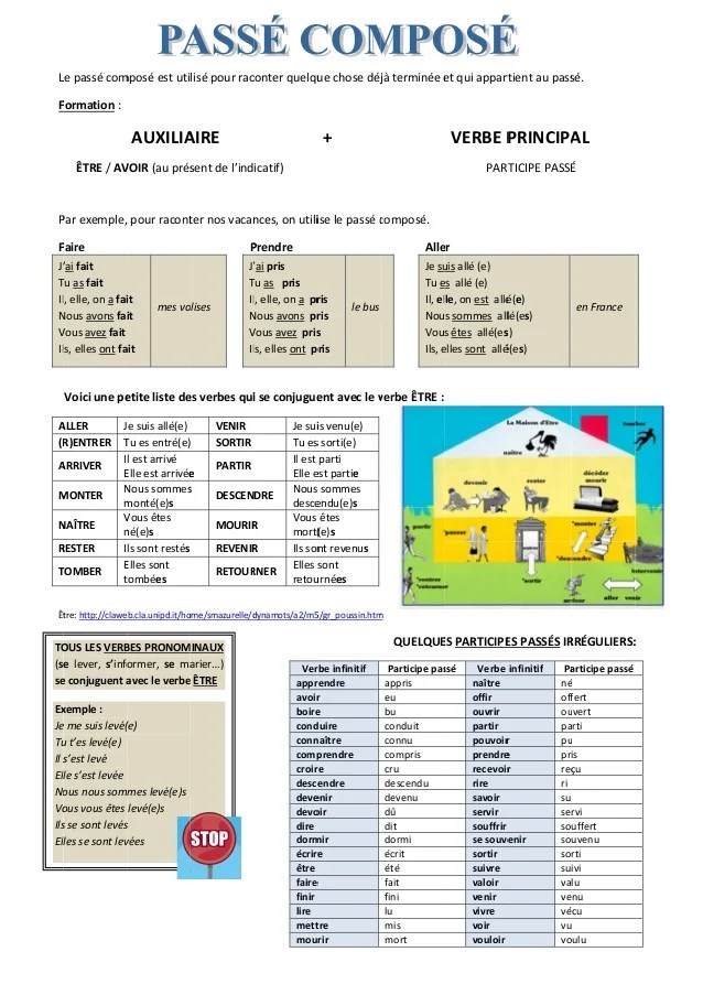 Observez l'image et utilisez les numéro pour compléter les phrases. Explication Exercices Passe Compose