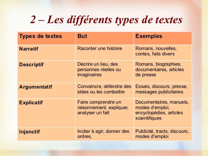 Exploitation des documents