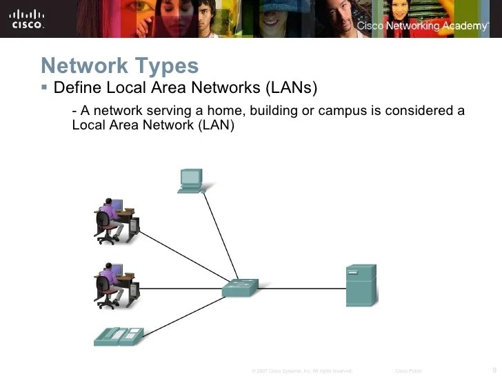 Exploration network chapter2