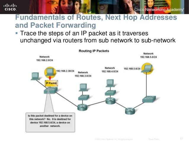 Exploration network chapter5