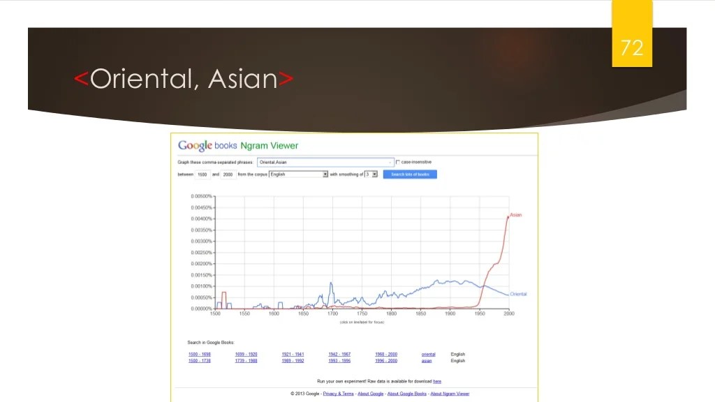 Exploring Google Books Ngram Viewer for Big Data Text Corpus Visualiz…