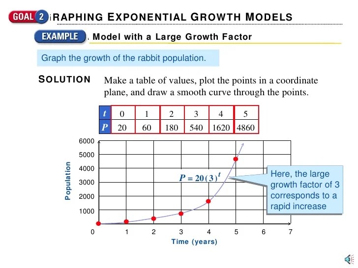 Arithmetic and Geometric Sequences Exponential Functions CCS