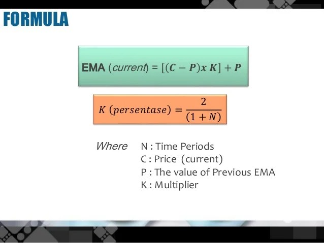 Exponential moving average (EMA)
